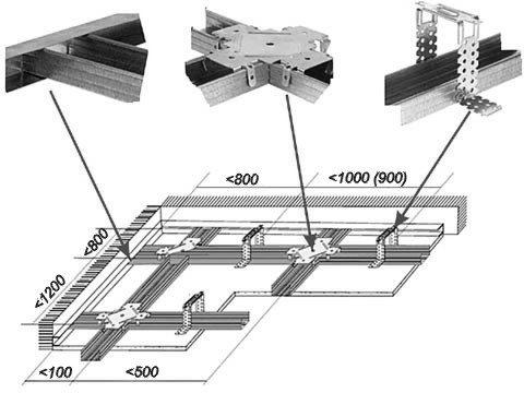 Схема монтажу гіпсокартонної стелі