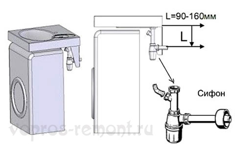 Схема монтажу раковини над пральною машиною