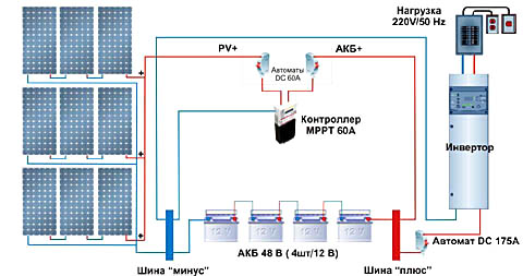 Схема сонячної електростанції з буферної батареєю на 48 В