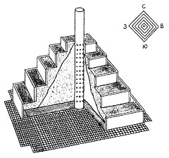Схема пристрою клумби-піраміди