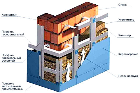 Монтаж вентильованого фасаду з облицюванням з керамограніта