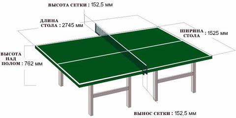 Розміри тенісного стола