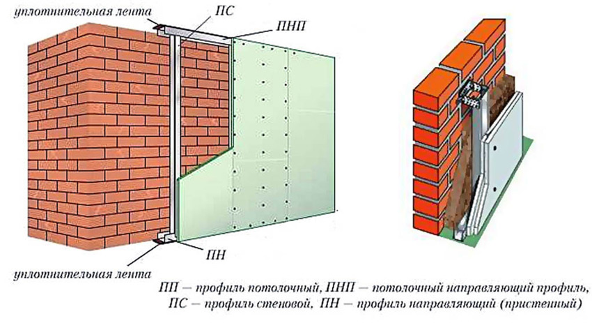 Типова схема обшивки стін гіпсокартоном