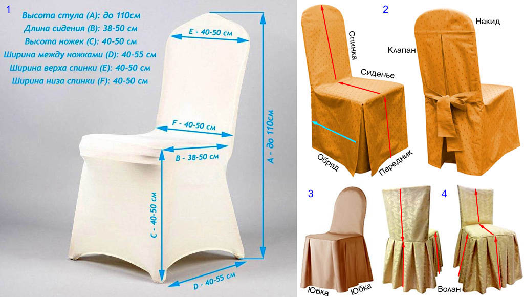 Схема обмірів стільця під розкрій чохла до нього і способи пошиття чохлів на стільці