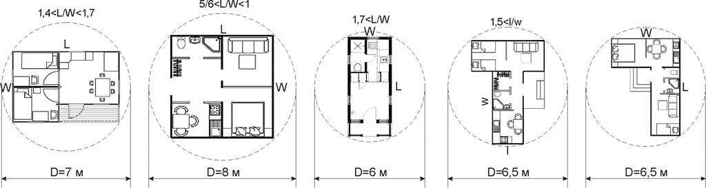Як вибрати проект невеликого дачного будиночка, щоб його можна було будувати на незаглибленного фундаменті на грунтах до середньоздимистих включно