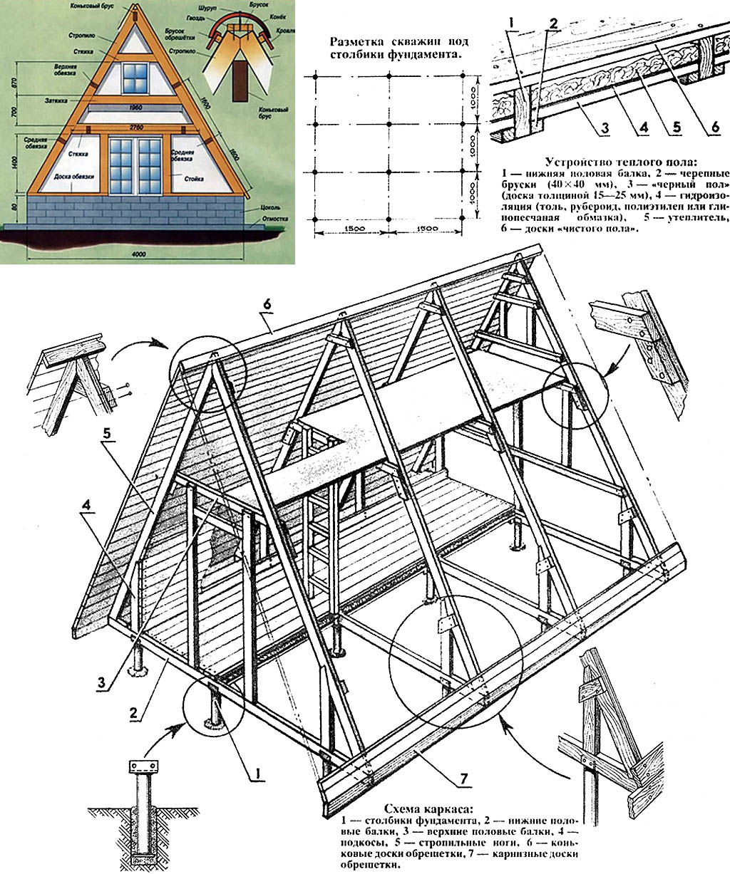 Конструкція дачного будинку-куреня